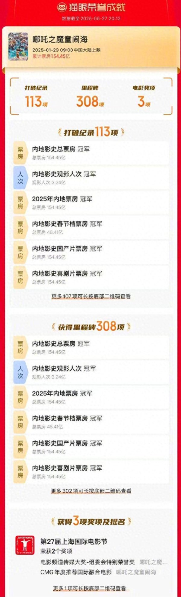 启兴网 结束了！154.4亿！《哪吒2》收官，中国电影奇迹诞生
