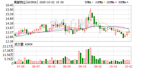 真牛所配资 南都物业：6月11日召开董事会会议